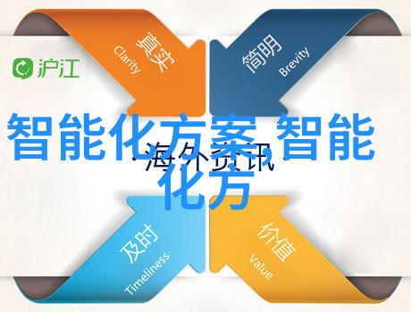 东软集团全面开启解决方案智能化战略